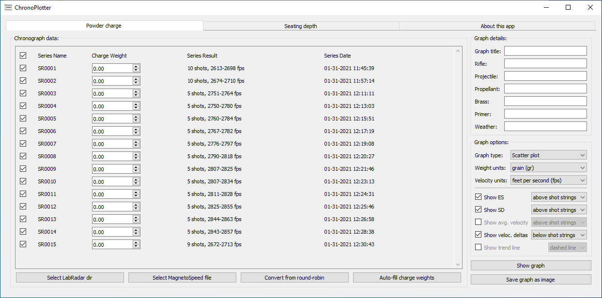 Populated series data