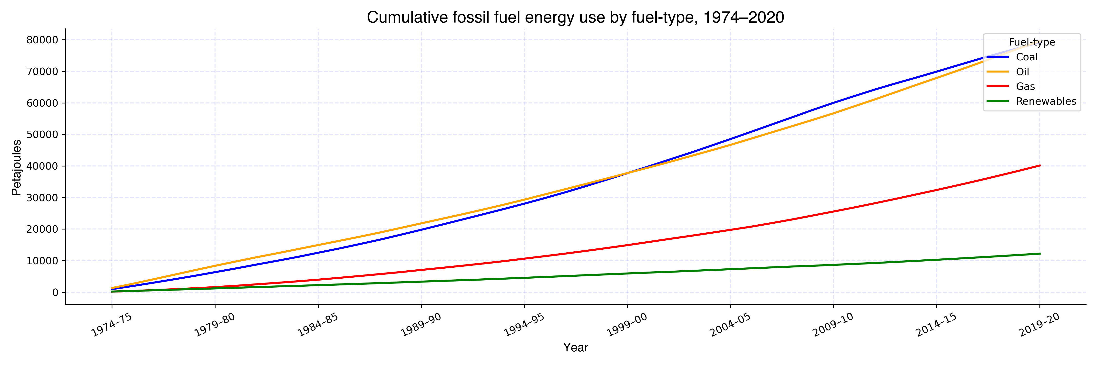 cumulative_fossil_fuels