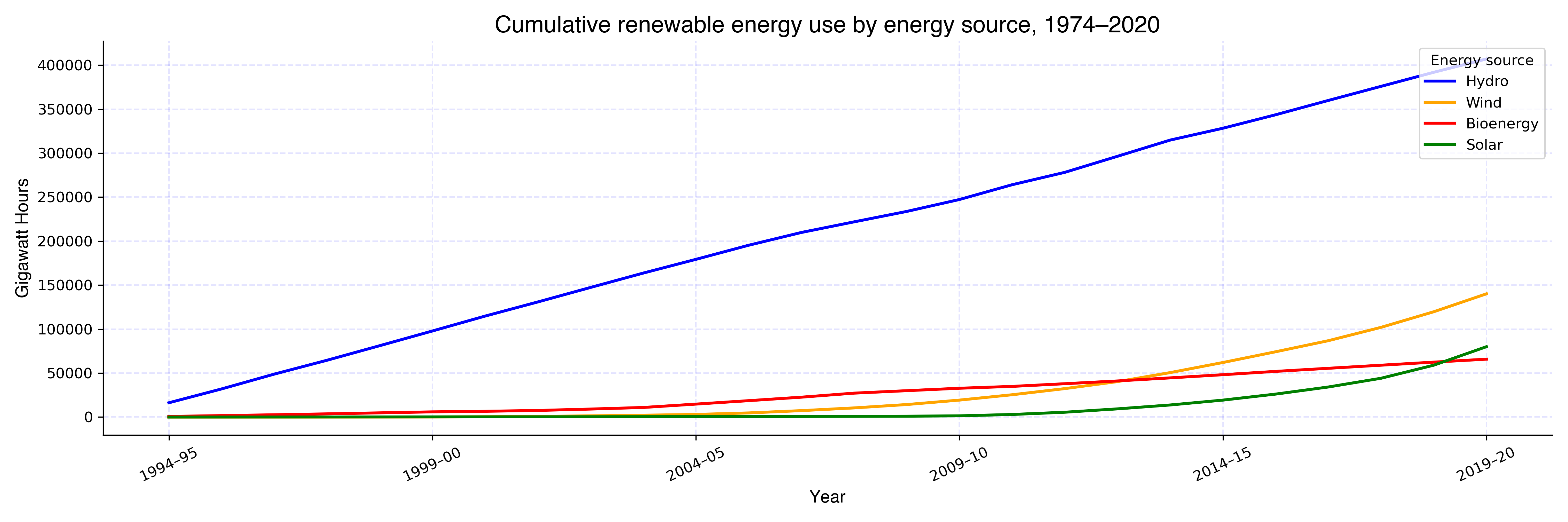 cumulative_renewables