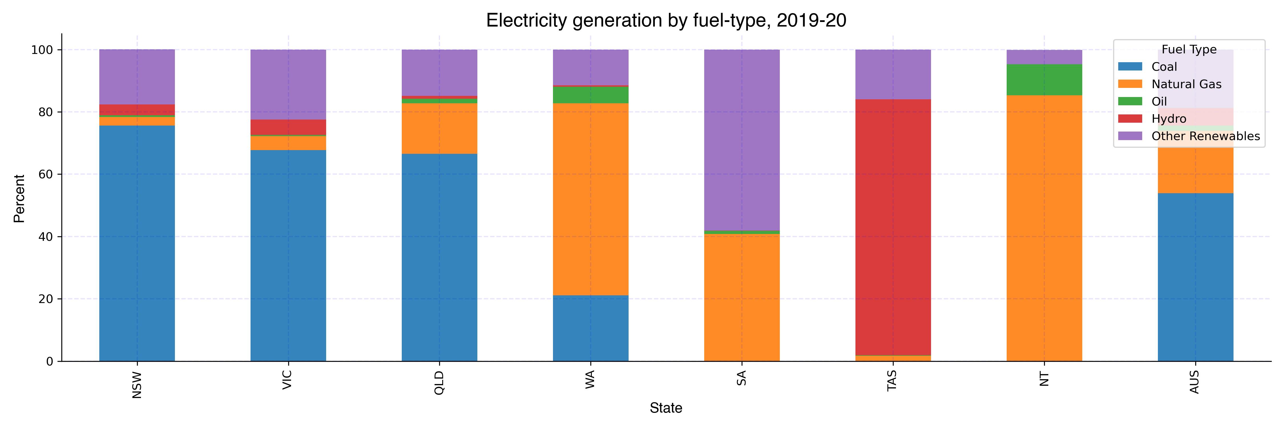 elec_gen_fuel_type_state