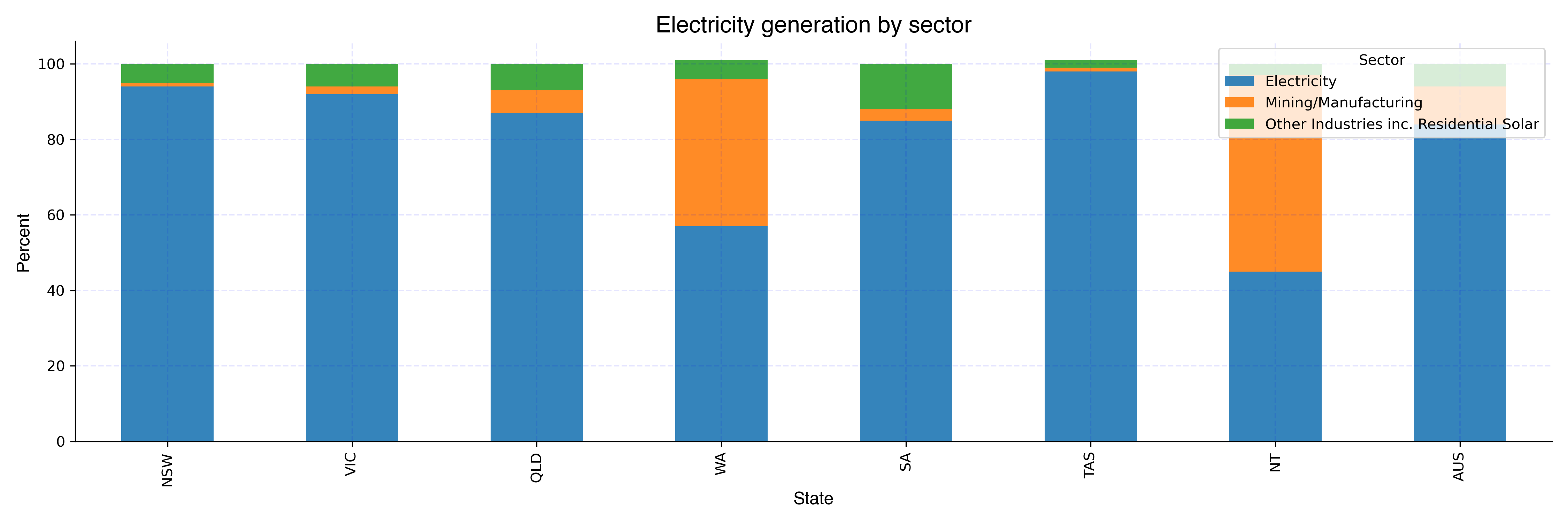 elec_gen_sector