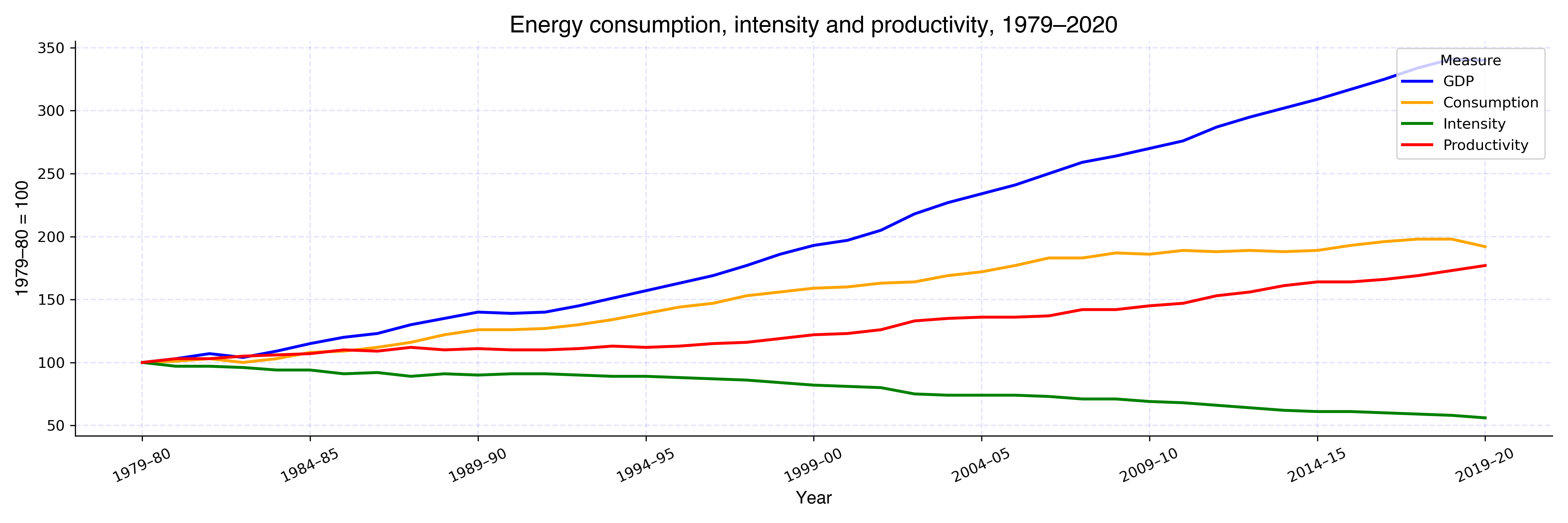 energy_CIP