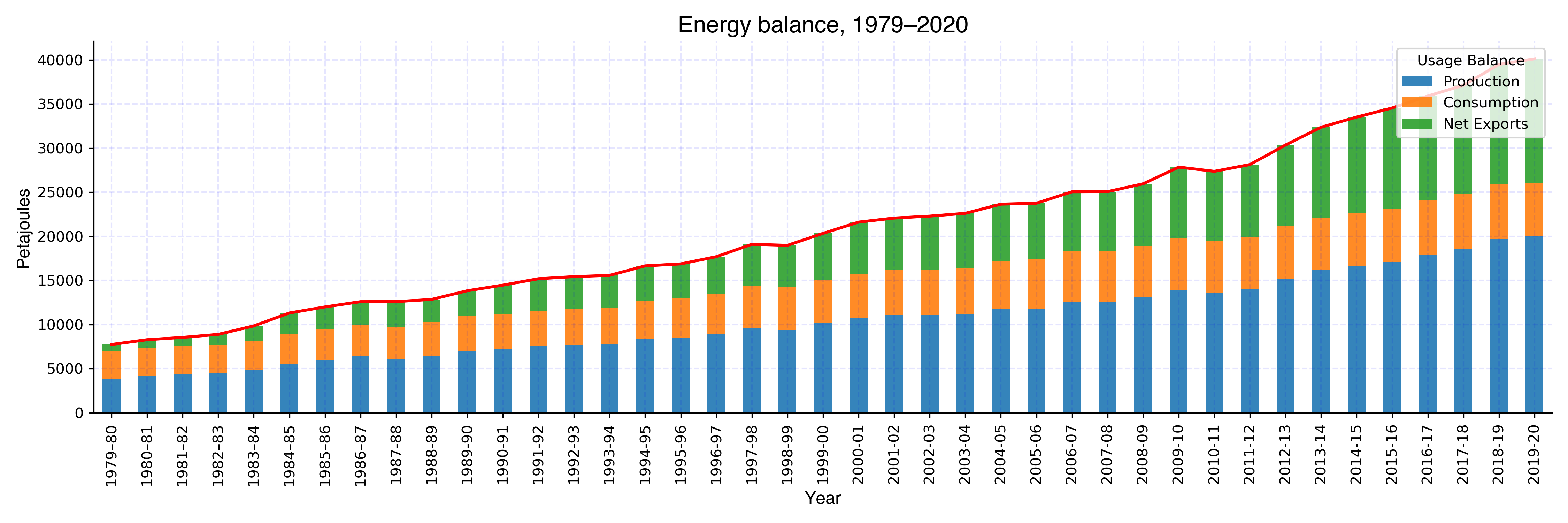 energy_balance