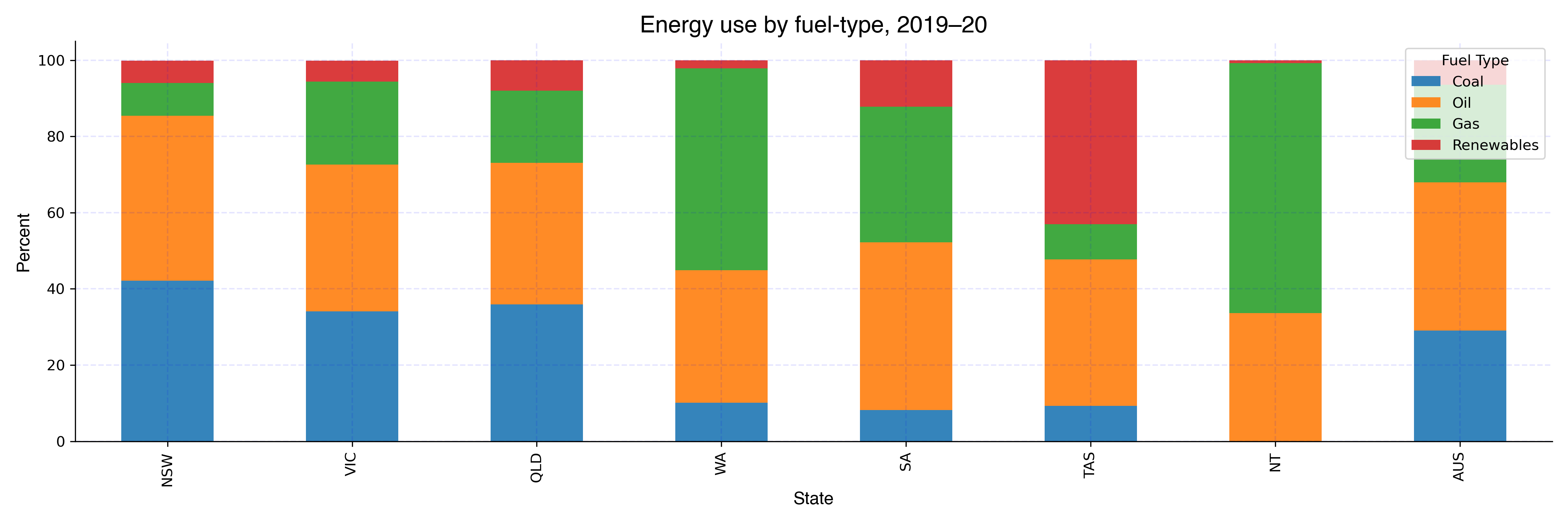 energy_use_state