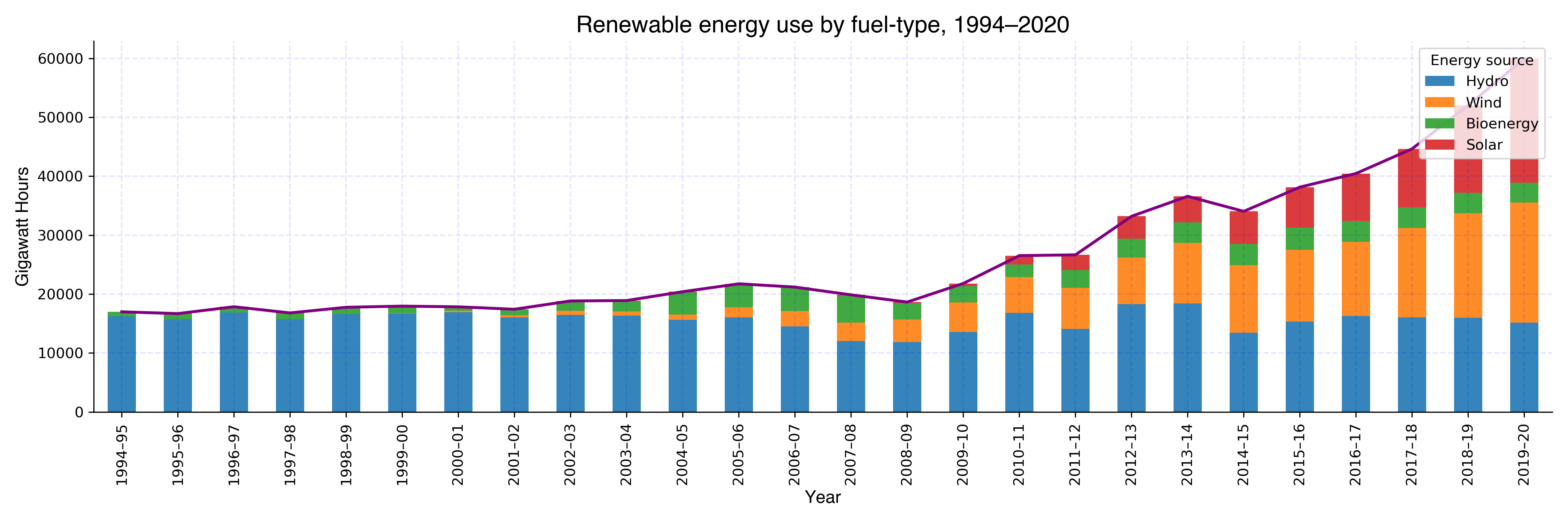 renewables