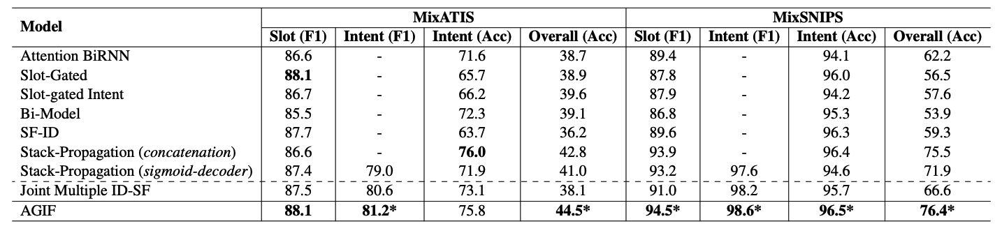 result_multi