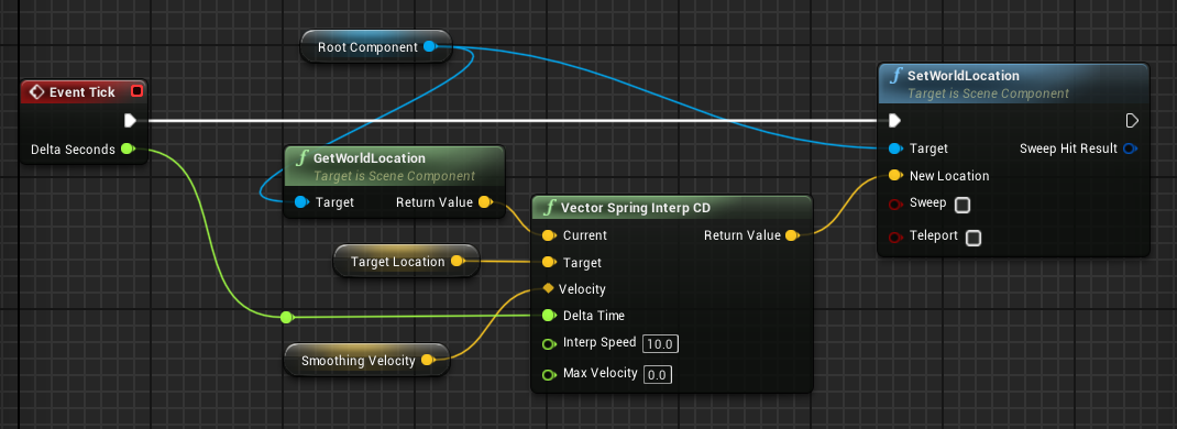 VectorSpringInterpCD