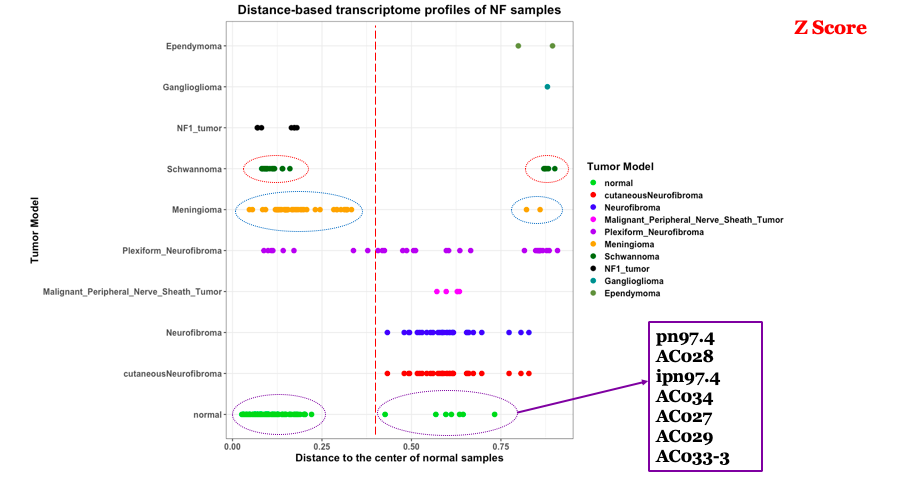 distance-based