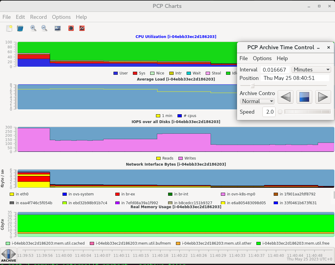 pcp_charts