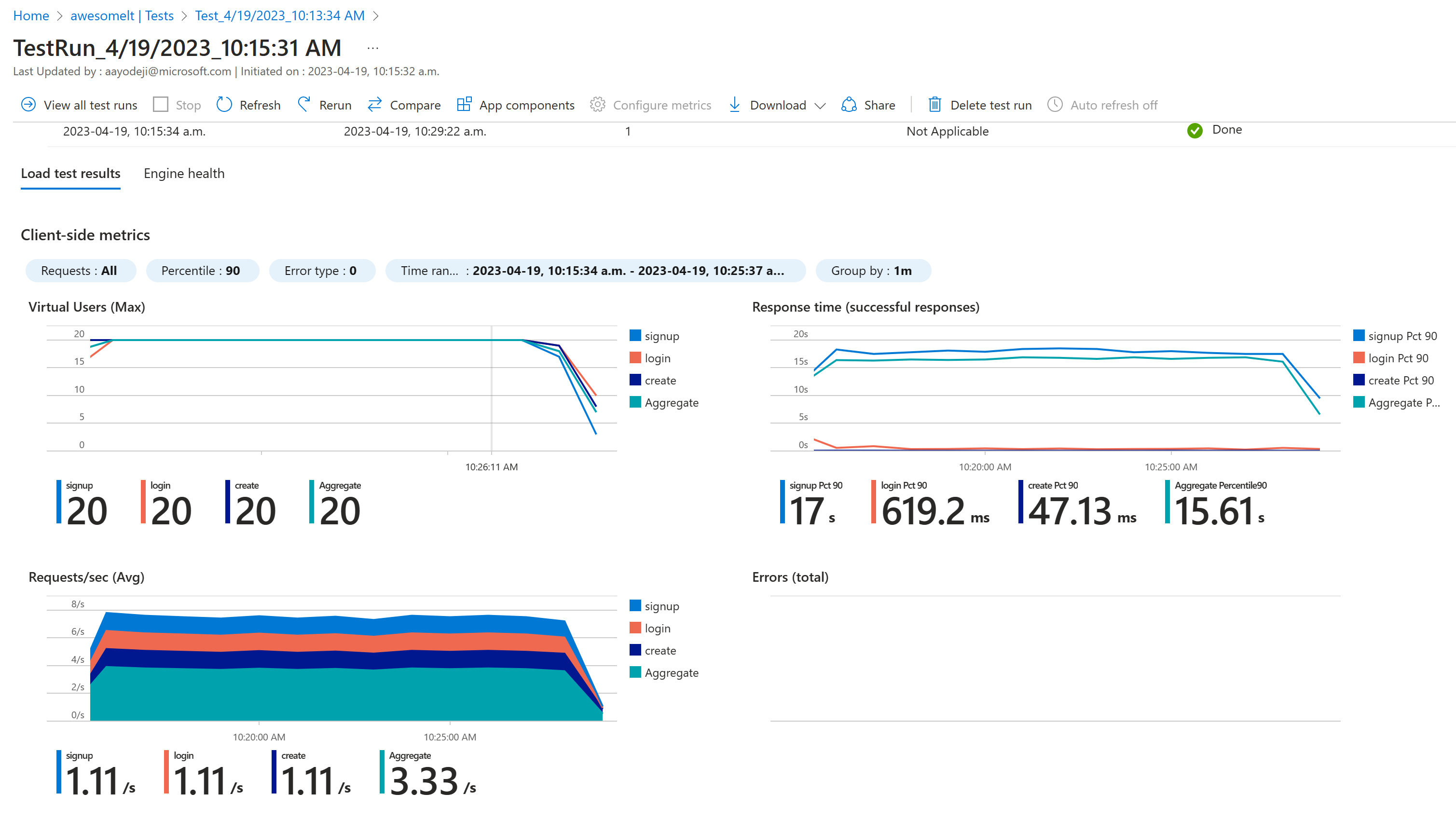 Load testing result first