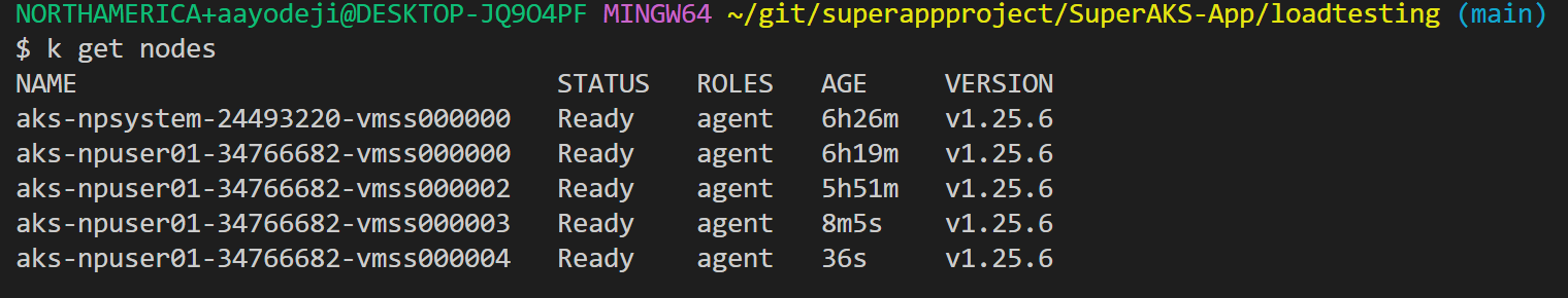 Load testing parameters