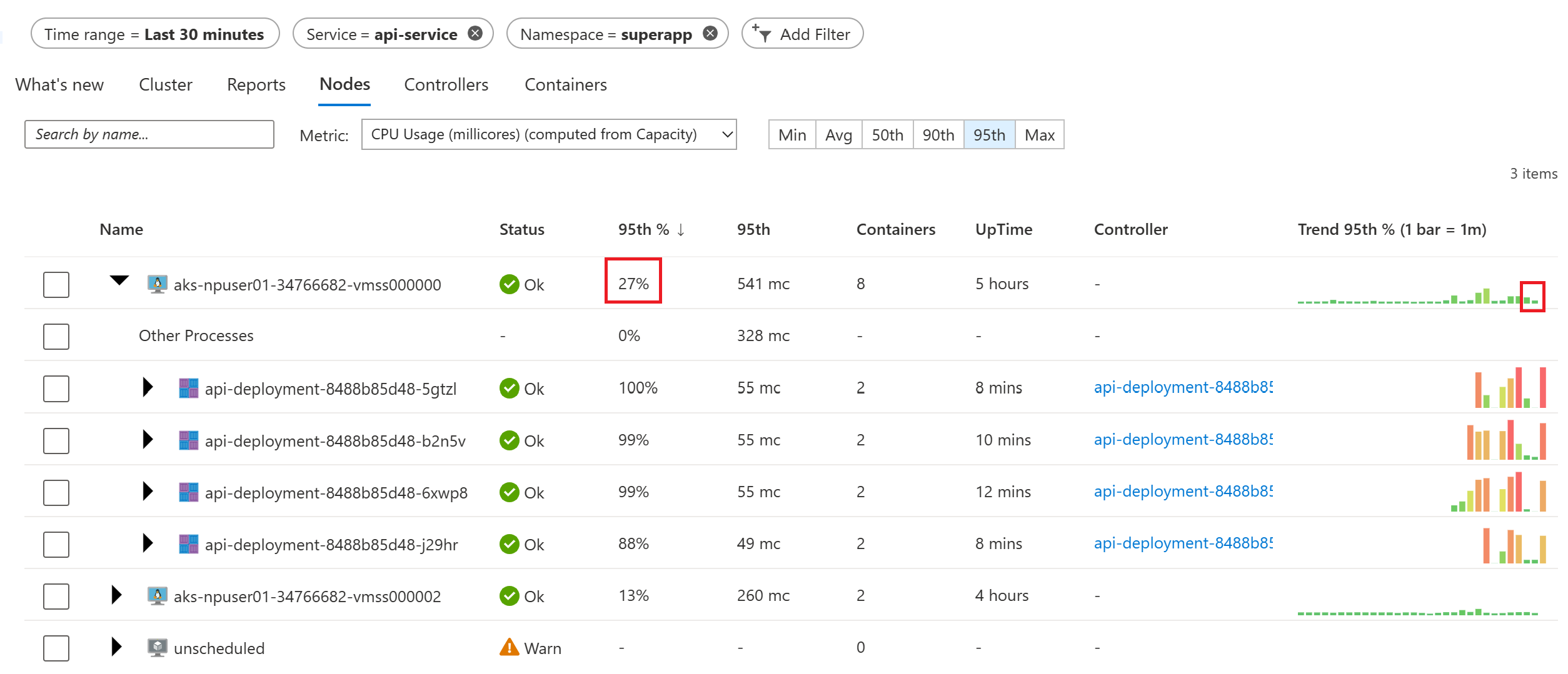 node not fully utilized