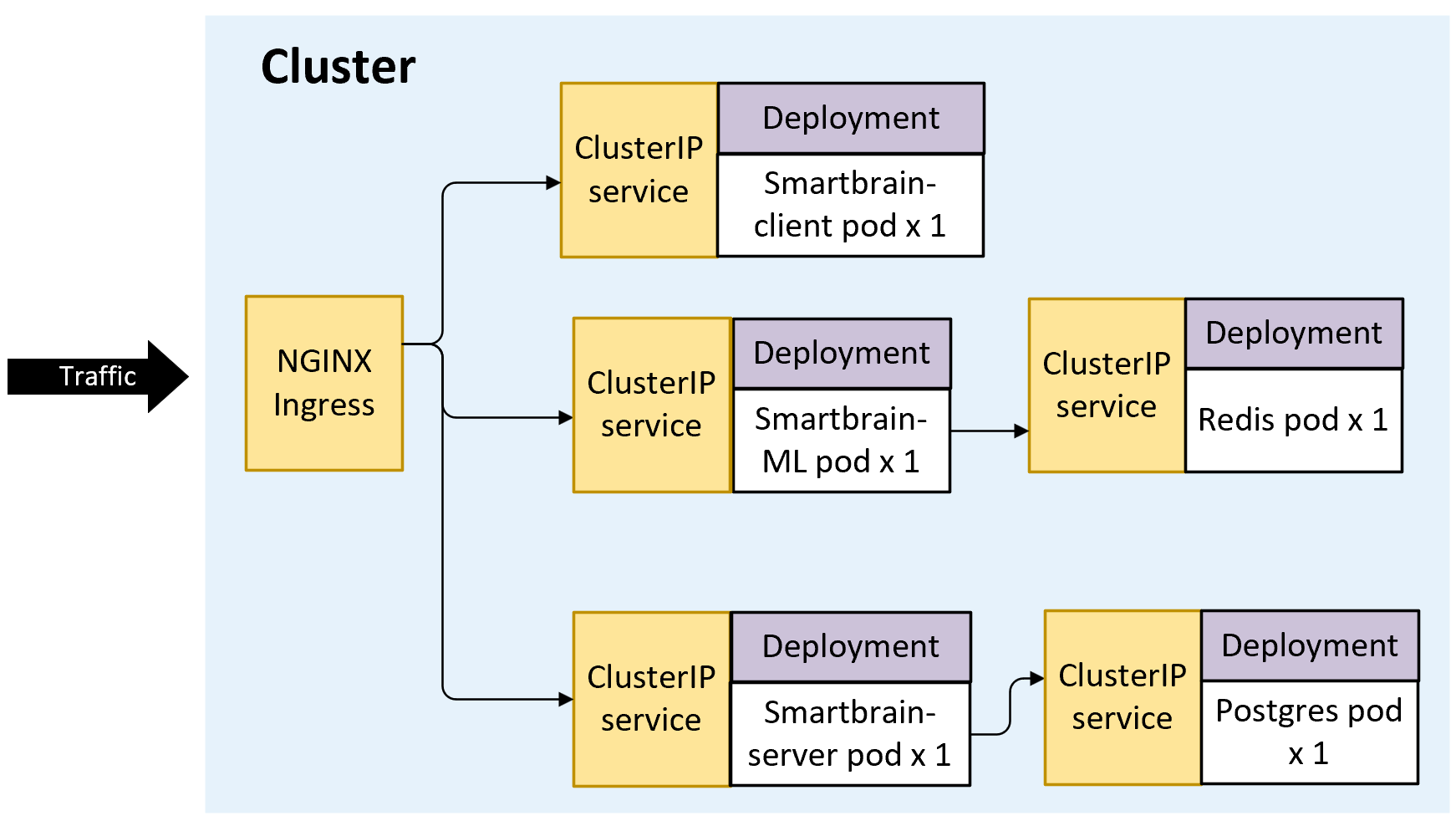 App architecture