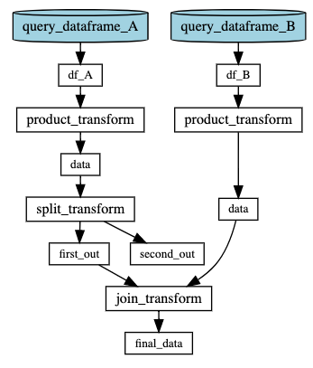 https://github.com/mozjay0619/pyflow-viz/blob/master/media/aliasingGraph.png