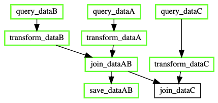 https://github.com/mozjay0619/pyflow-viz/blob/master/media/dep2.png