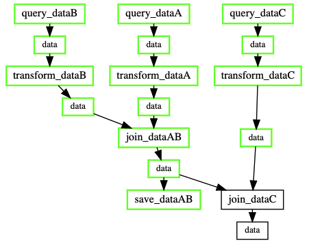 https://github.com/mozjay0619/pyflow-viz/blob/master/media/dep3.png