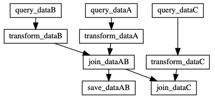 https://github.com/mozjay0619/pyflow-viz/blob/master/media/for_partial1.png