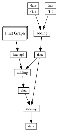 https://github.com/mozjay0619/pyflow-viz/blob/master/media/graft3_.png