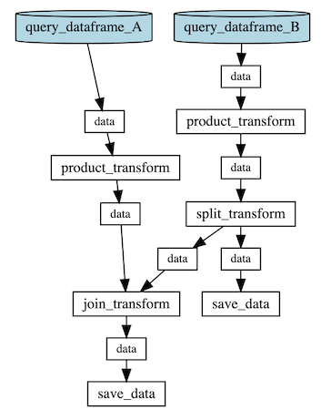 https://github.com/mozjay0619/pyflow-viz/blob/master/media/no_output_.png