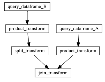 https://github.com/mozjay0619/pyflow-viz/blob/master/media/queryingA.png