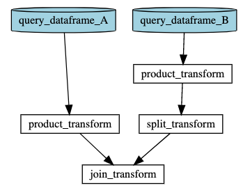 https://github.com/mozjay0619/pyflow-viz/blob/master/media/queryingB.png