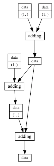 https://github.com/mozjay0619/pyflow-viz/blob/master/media/record3.png