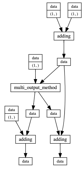 https://github.com/mozjay0619/pyflow-viz/blob/master/media/summary_false.png