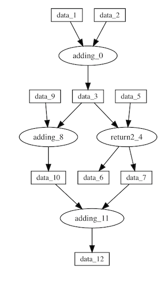 https://github.com/mozjay0619/pyflow-viz/blob/master/media/verbose_.png