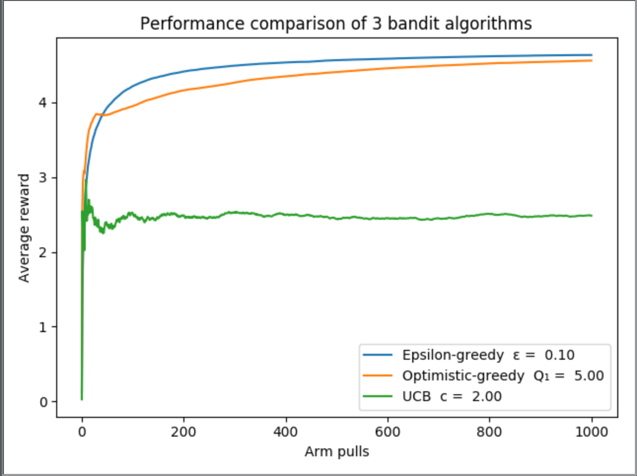 comparison_1000_bandits.png