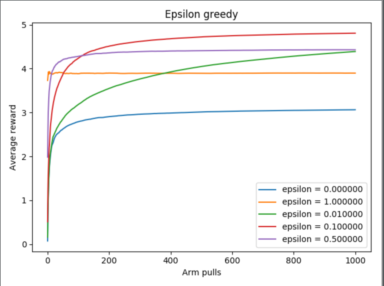 epsilon_greedy1.png