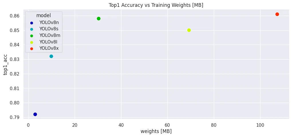 YOLOv8 Image Classifier