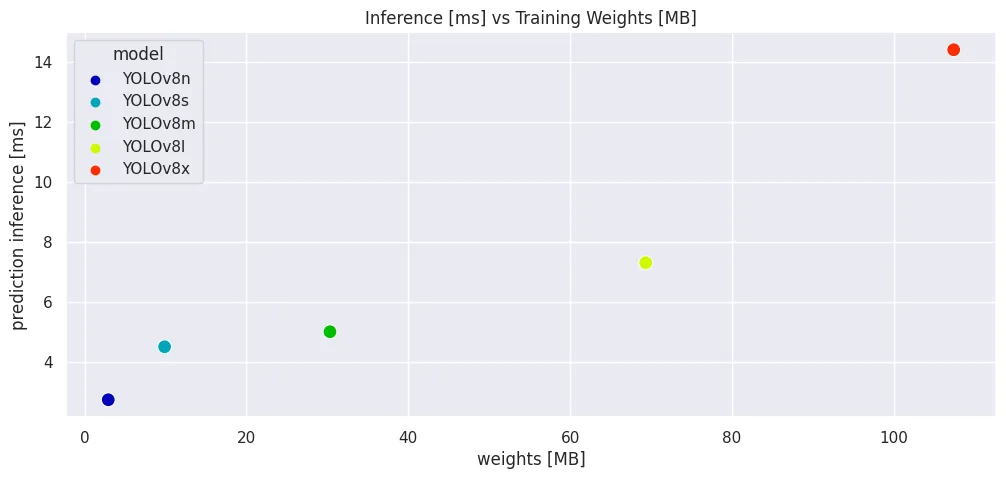 YOLOv8 Image Classifier