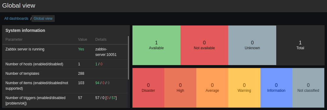 Zabbix Server