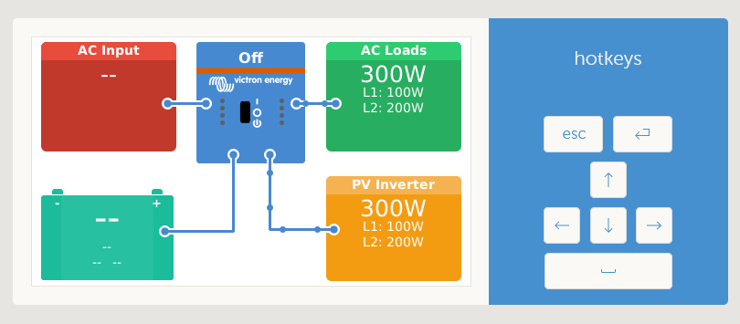 Pv power L1, L2 - pages