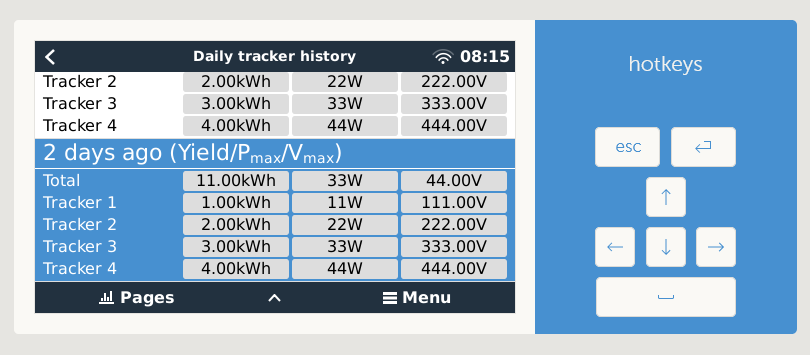 MQTT Solar Charger - device list - mqtt solar-charger