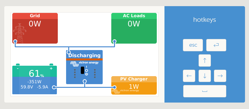 MQTT Solar Charger - pages