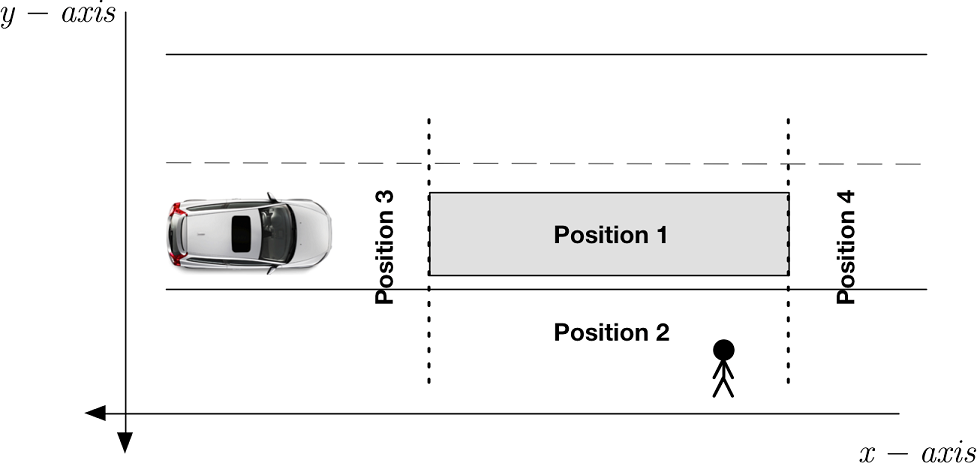 AWA_positions