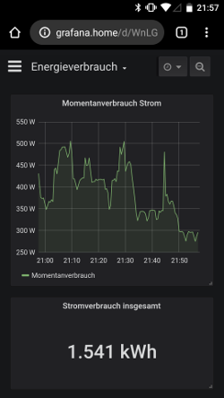 Grafana