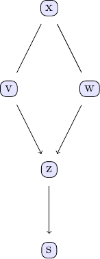 Example output of PC algorithm