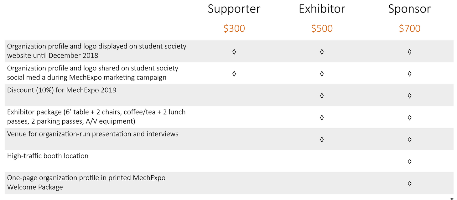 Sponsorship Tiers Chart