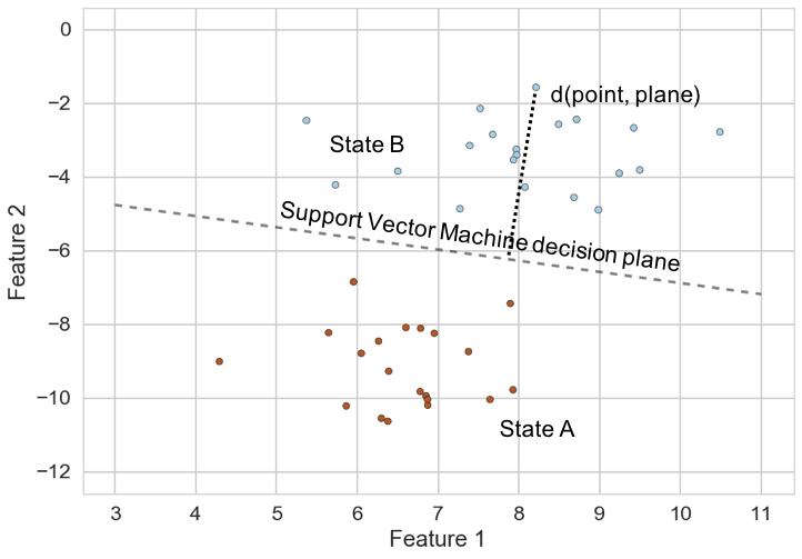 SVM boundary