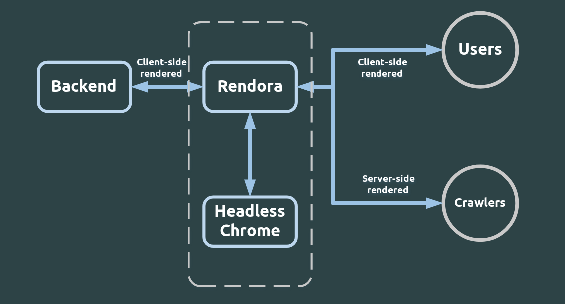 Rendora's Diagram