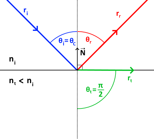 Total reflection illustration