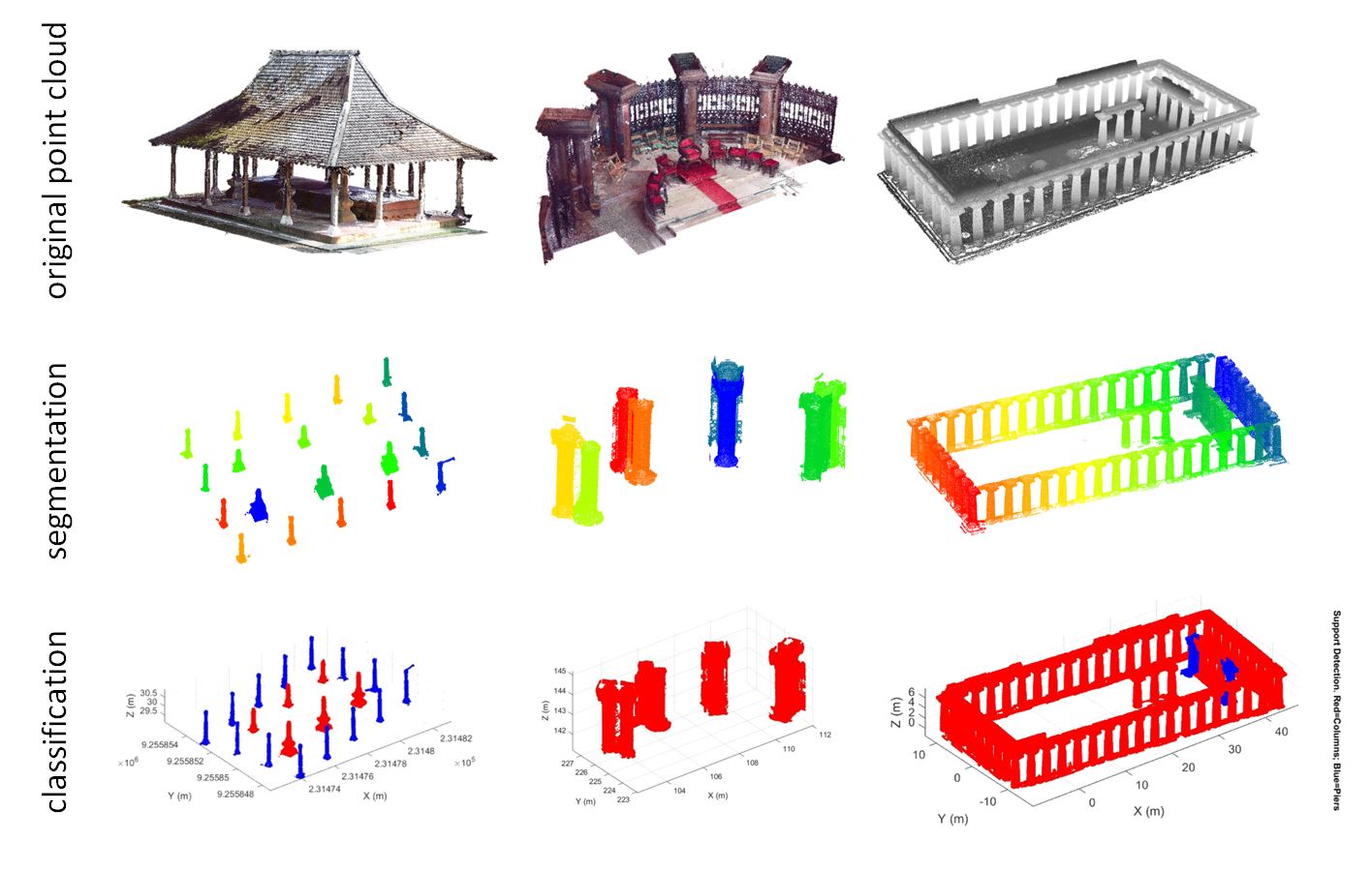 Architectural element segmentation1