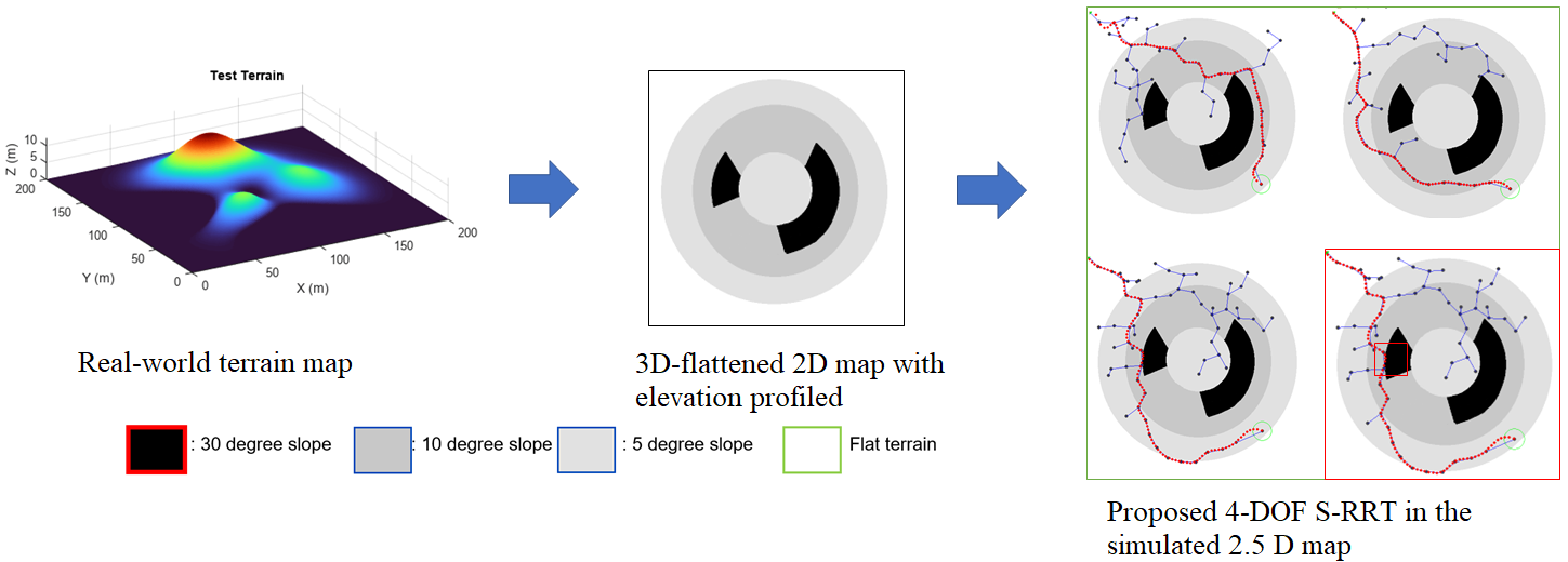 Figure 2 data collection.