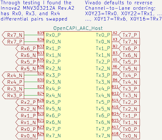 OpenCAPI AAC Host and the MNV303212A RevA2