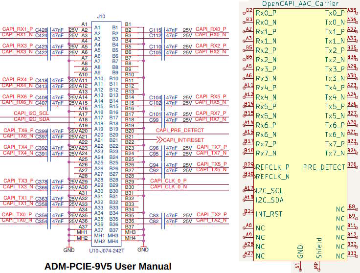 OpenCAPI Pinout