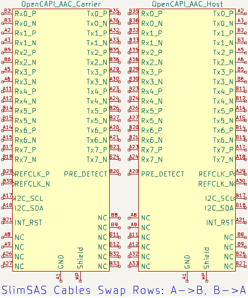 OpenCAPI AAC Carrier and Host Pinouts