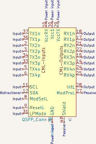 QSFP