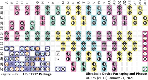 XCKU15P FFVE1517 PCIe and OpenCAPI Pins